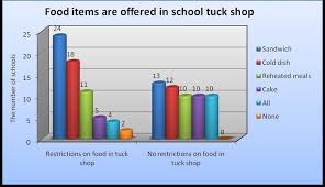 We did not find results for: 3 3 3 The Types Of Meals Are Offered In School Tuck Shop By Types Of Download Scientific Diagram