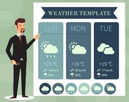 The first weather condition in api respond is primary. Weather Forecast Background Male Reporter Icon Colored Cartoon Ai Eps Vector Uidownload