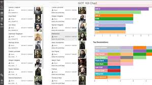 This Interactive Game Of Thrones Chart Tracks The Deadliest