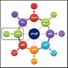 الروحانيات فى الإسلام ج7 رسالة لا تلتفت عن الله ما علامة الإخلاص من هم الأخفياء علاج قلة الإخلاص والرياء ورؤية الأعمال ما الفرق بين ابتغاء مرضاة الله وابتغاء