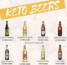 Pin By Rhiannon Bell On P A R T Y Keto Drink Carbs In Beer Keto