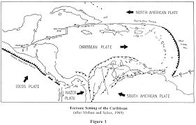 Natural Hazards In The Caribbean