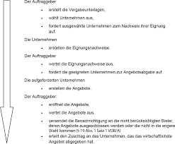 Bezug zur ausschreibung oder aufforderung zur angebotsabgabe, zentrales leistungsmerkmal ihres angebots sowie gegebenenfalls die. Auswirkungen Der Vob A Auf Die Vergabe Offentlicher Bauauftrage Springerlink