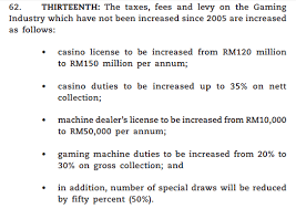 Engages in the provision of casinos, leisure, and hospitality services. A Rm5 5b Mistake On Genting Malaysia Genm 4715 Sharetisfy