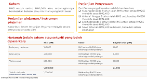 Biasanya perusahaan ini membutuhkan alat produksi dan teknologi sederhana, modal kecil, jenis produk dan jumlah produksinya serta tenaga kerja yang sedikit. Perbadanan Perusahaan Kecil Dan Sederhana Malaysia Kadar Duti Setem