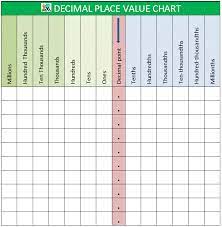 Decimal Place Value Chart 1b Image Gif 623 637 Place Value Chart Place Value With Decimals Place Values