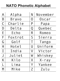Learn the a,b,cs of the nato phonetic alphabet with this poster. Military Phonetic Alphabet Chart Drone Fest