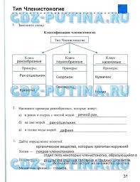английский язык 7 класс биболетова рабочая тетрадь скачать бесплатно Gdz Po Biologii 10 11 Klass Sivoglazov Onlajn Paks Chart Map Screenshot