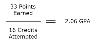 To calculate your bcpm g.p.a., do the same using only biology, chemistry, physics and math courses. How Can I Calculate My Grade Point Average Gpa Quick Answers