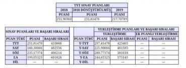 Pmyo boy kilo şartı var mı. 2021 Pmyo Tyt Donusturulmus Puani Ile Pmyo Basvuru Yapilabilir Mi
