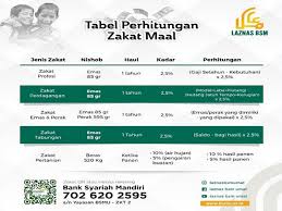 Hikmah zakat wajib atas emas dan perak adalah sesungguhnya keduanya dipersiapkan untuk berkembang sebagaimana binatang ternak yang sâimah (tidak dipekerjakan). Tabel Perhitungan Zakat Maal Bsm Umat