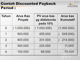 We did not find results for: Cara Menghitung Discounted Payback Period