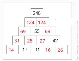 Math is important because it is used in everyday life. You Need To Solve The Below Pyramid Brain Teaser By Replacing Empty Boxes With A Number