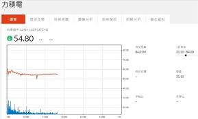 The site owner hides the web page description. åŠ›ç©é›»