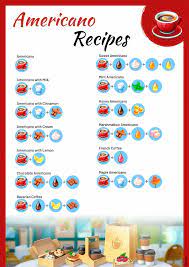 Now you can, in a brand new business simulator: My Cafe Game Recipes Bavarian Coffee