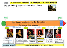Histoire de la france au xxe si cle. Chapitre 1 L Expansion Europeenne Au Xviii Eme Siecle Salle 106 Mme Ollier