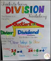 Veritable Division Anchor Chart 3rd Grade Difference Between