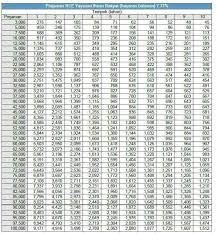 Cari pinjaman peribadi berkadar rendah yang terbaik di malaysia dengan faedah bermula dari 3.33% setahun. Pinjaman Peribadi Untuk Kakitangan Kerajaan Posts Facebook