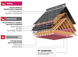 The best asphalt shingle roof color depends on the color of your home's exterior. Why Owen Corning Roofing Shingles Are Best Whonnock Roofing