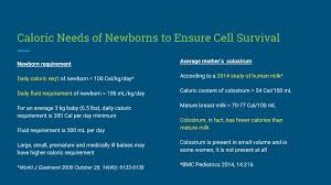 The Newborn Stomach Size Myth Its Not 5 7 Ml Fed Is Best