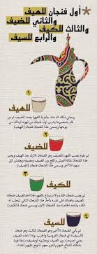 متجر البن الخولاني on twitter coffee quotes arabic quotes arabic coffee