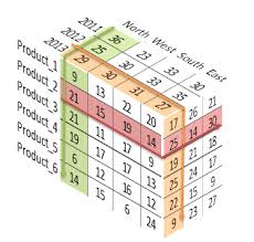 Excel 3d Financial Reports My Online Training Hub