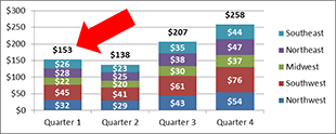 how to add totals to stacked charts for readability excel