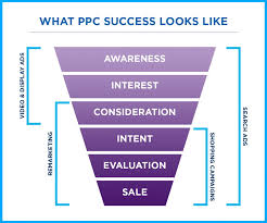8 Ways to improve online marketing strategy for business growth - Webdew