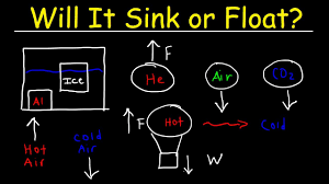 will it sink or float? youtube