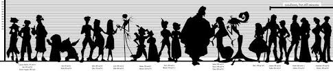 Yes Maybe I Did Check To See Whos My Height Jim Hawkins