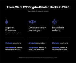 How To Connect Crypto Brokerage Bank Accounts In One Place