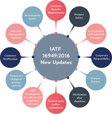 Iatf 16949:2016 (1st edition) represents an innovative document, given the strong orientation to the customer, with inclusion of a number of consolidated previous customer specific requirements. Iatf 16949 2016 Automotive Quality Management System Standard