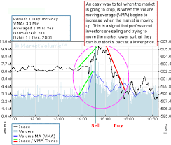 Index Trading Russell 1000 Charts