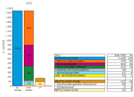 Hilfe Bei Einem Gestapelten Diagramm Excel