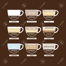 Type Of Coffee Chart Menu Sigh And Symbol Vector