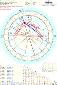 Condoleezza Rice Ascendant Astrologers Community