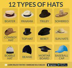 Know Your Caps Kids Knowledge Learn English English Vocabulary Hello English