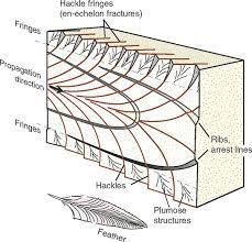 Features On A Fracture Propagation Surface Geology University Of Calgary Finals Week College