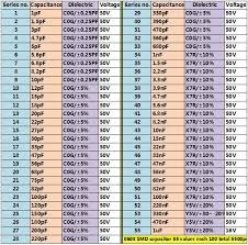 Ceramic Smd Capacitor Values Best Ceramic In 2018