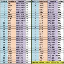 Ceramic Smd Capacitor Values Best Ceramic In 2018