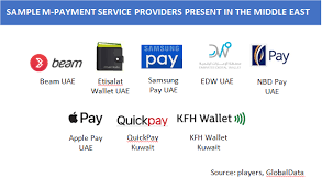 All you'll need to send a payment is your landlord's email address or mobile phone number associated with his or her paypal account. Mobile Payments The Next Big Thing In The Middle East Electronic Payments International