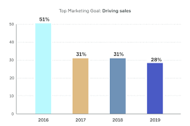 2019 Small Business Trends Report Keap