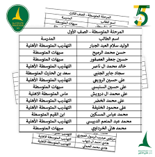 المسؤولية الاجتماعية تعلن أسماء المتفوقين للتكريم نادي الخليج بسيهات