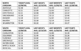 Average regular gas price comparison in south carolina. Gas Prices Skyrocket Across North Carolina Prices In The High Country Hovering Near State Average High Country Press