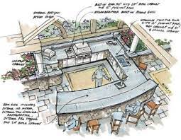 23 strategic outdoor kitchen layout. Outdoor Kitchen Design Ideas Outdoor Kitchen Plans Outdoor Kitchen Design Outdoor Kitchen Patio