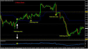 Forex Trend Following Best Trading System For Intraday