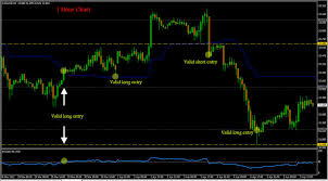 forex trend following best trading system for intraday