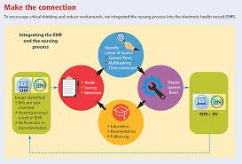 nurse documentation and the electronic health record