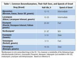 How long does xanax stay in your urine? Demystifying Benzodiazepine Urine Drug Screen Results
