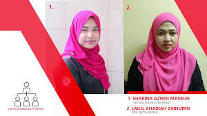 Carta organisasi panitia pendidikan muzik penasihat ( guru besar ) pengerusi ( penolong kanan pentadbiran ) naib pengerusi ( ketua panitia ) naib pengerusi ii ( timbalan ketua panitia ) setiausaha ajk guru mata. Tnb Pelitawanis Corporate Video Youtube